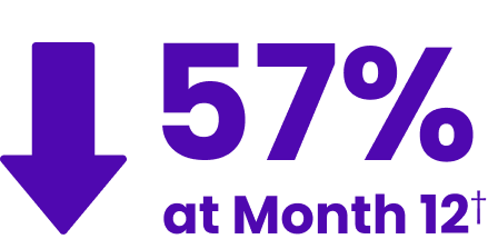 57% 